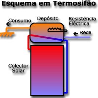 termo